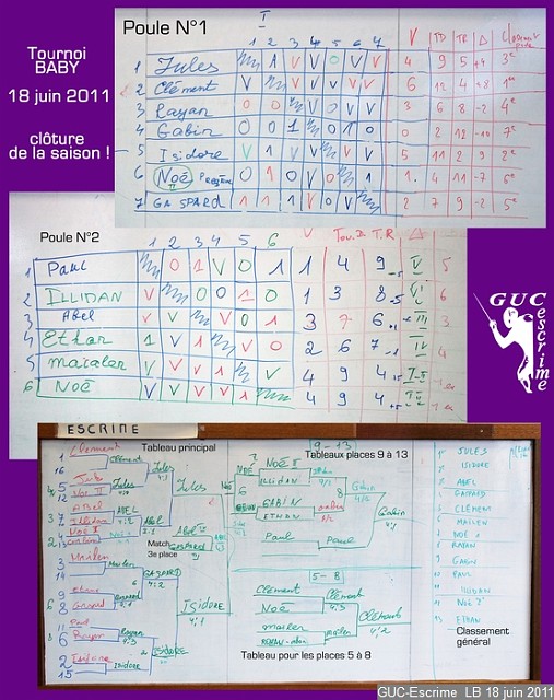 tournoi_baby_resultats.jpg - Résultats du tournoi Baby-GUC 2011 (2 poules, puis tableau d'élimination directe avec matches de classement)