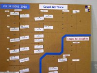 Fleur'Isère 2018 : Coupe de France et Coupe des Dauphins